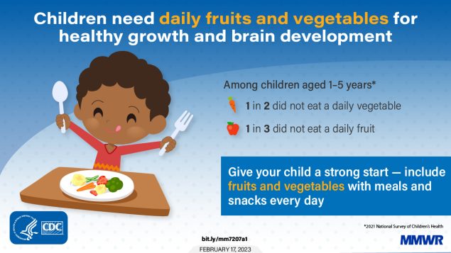 The figure is as a graphic with an illustration of a small child eating a plate of fruits and vegetables. The text reads, “Children need daily fruits and vegetables for healthy growth and brain development. Among children aged 1-5 years, 1 in 2 did not eat a daily vegetable; 1 in 3 did not eat a daily fruit. Give your child a strong start – Include fruits and vegetables with meals and snacks every day.”