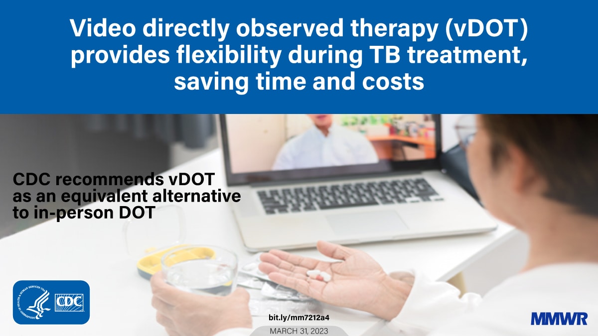 Recommendations for Use of Video Directly Observed Therapy During Tuberculosis Treatment — United States, 2023 MMWR image