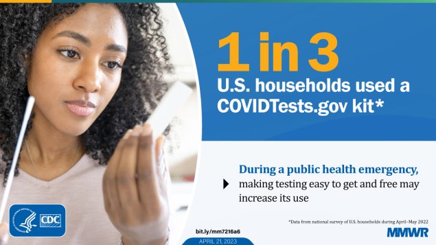 The figure is a photo of a person holding an at-home COVID-19 test. Text explains 1in 3 U.S. households used a COVIDTests.gov kit.