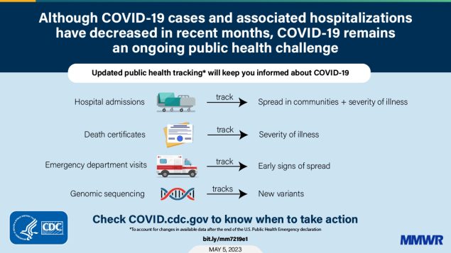 This figure is a graphic explaining how updated public health tracking will keep you informed about COVID-19.