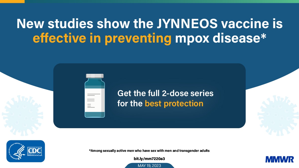The figure is a graphic with text explaining how two doses of the JYNNEOS vaccine is effective in preventing mpox.