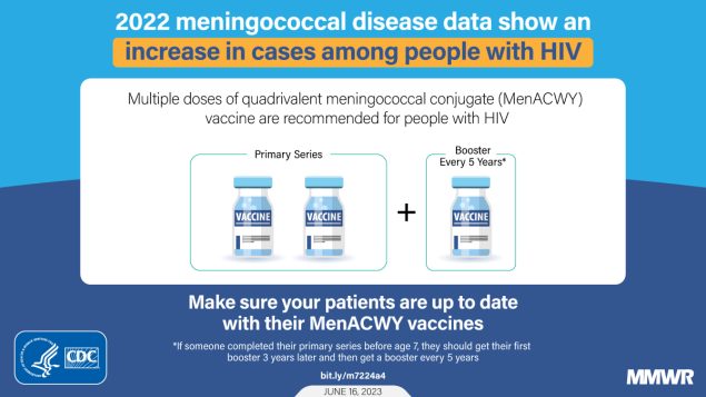 Notes from the Field: Increase in Meningococcal Disease Among Persons with HIV — United States, 2022 The figure is a graphic with illustrations of vaccine vials with text about meningococcal disease among people with HIV.