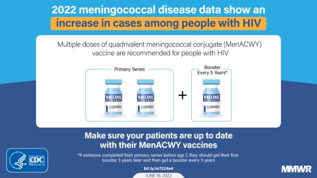 The figure is a graphic with illustrations of vaccine vials with text about meningococcal disease among people with HIV.