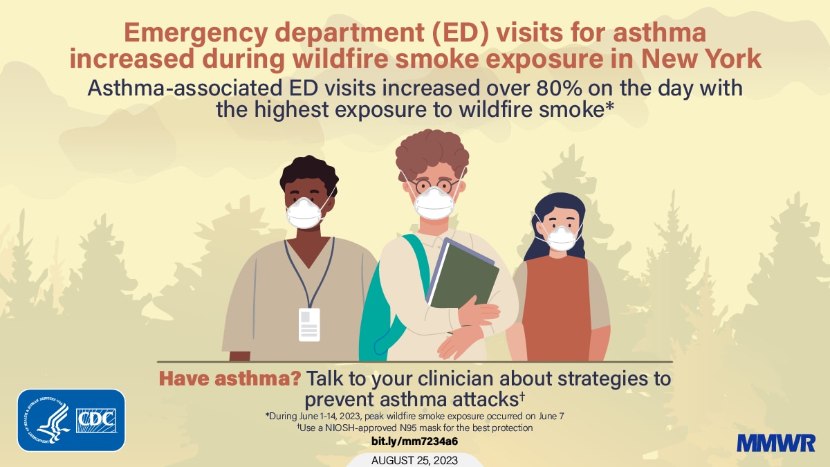 The figure is an illustration of people wearing masks in front of trees with text about emergency department visits for asthma during wildfire smoke exposure.