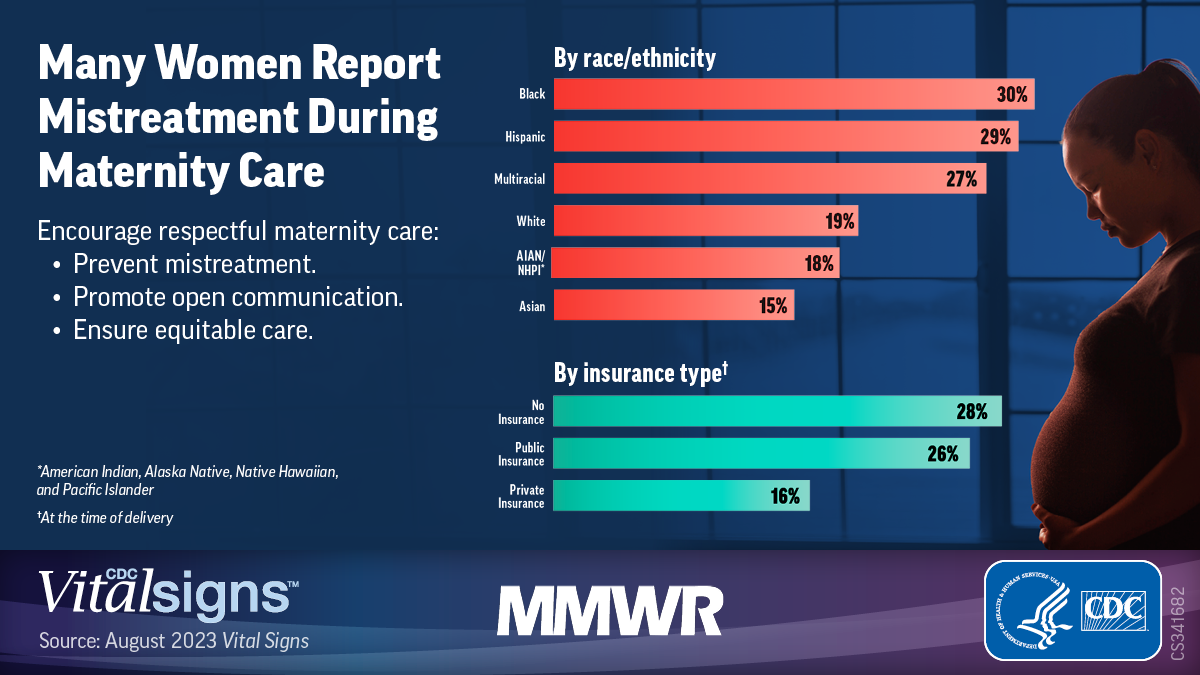 Vital Signs: Maternity Care Experiences — United States, April 2023 | MMWR