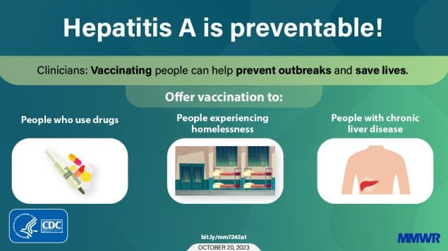 The figure shows three images side by side with text that says, “Hepatitis A is preventable! Clinicians: Vaccinating people can help prevent outbreaks and save lives. Offer vaccination to people who use drugs, people experiencing homelessness, and people with chronic liver disease.”
