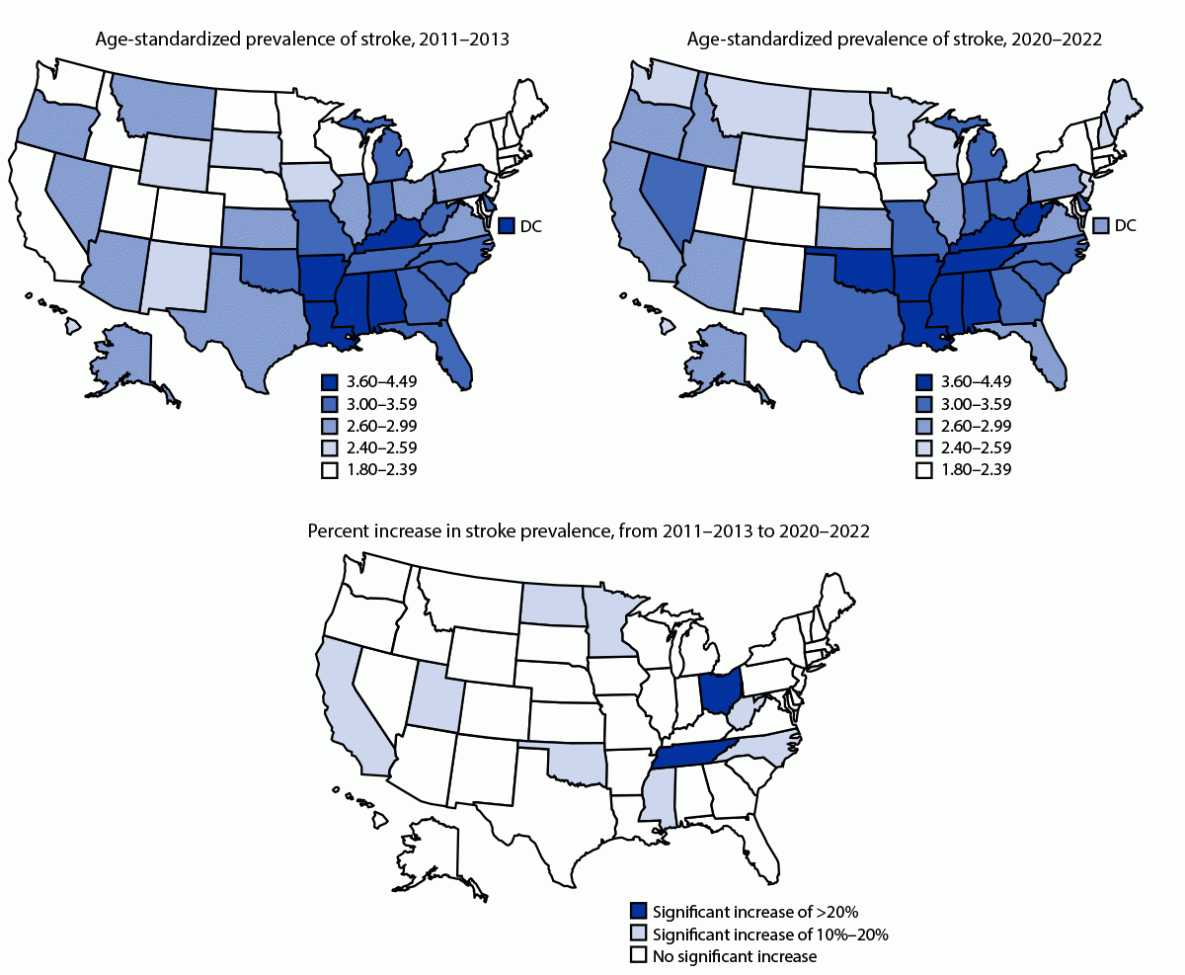 Prevalence of Stroke — Behavioral Risk Factor Surveillance System, United States, 2011–2022 The figure comprises three U.S. maps indicating the age-standardized prevalence of stroke and percentage change among noninstitutionalized adults aged ≥18 years, by jurisdiction, using data from the Behavioral Risk Factor Surveillance System during 2011–2022.