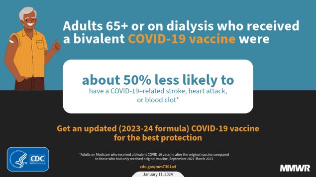 The figure is an illustration of a person with a bandage on their arm with text about how COVID-19 vaccines helped prevent COVID-19-related stroke, heart, attack, and blood clots in adults 65 years and older or on dialysis.