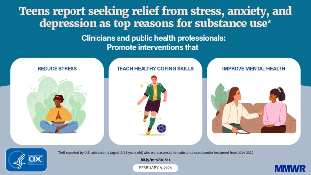 The figure is a graphic with text about how clinicians can help address teen substance use with illustrations of teens doing healthy activities.