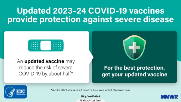 The figure is graphic with text explaining Updated 2023–24 COVID-19 vaccine effectiveness.