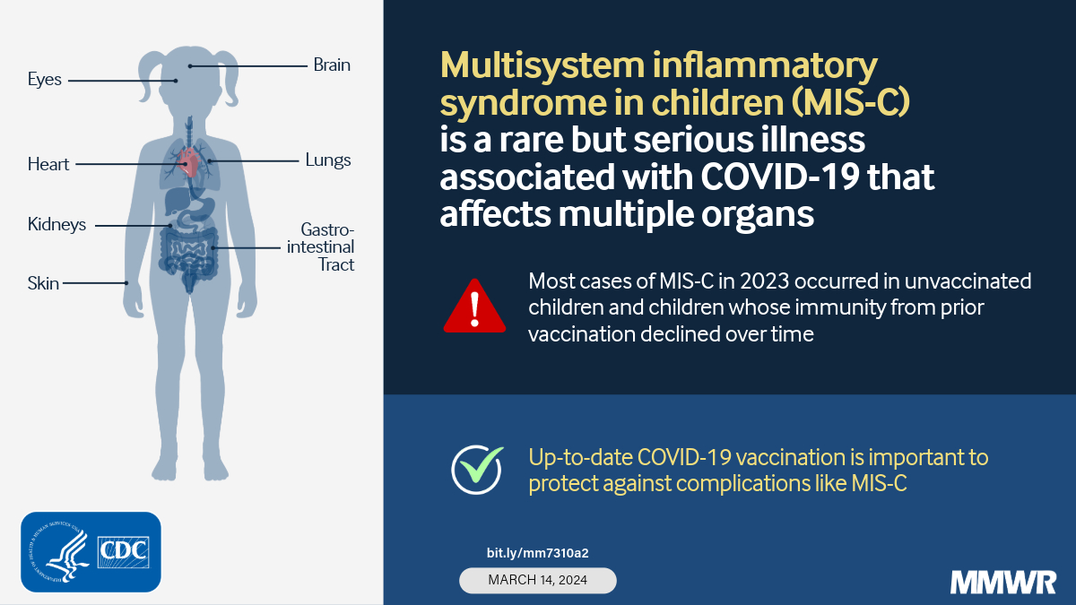 Notes from the Field: Surveillance for Multisystem Inflammatory ...