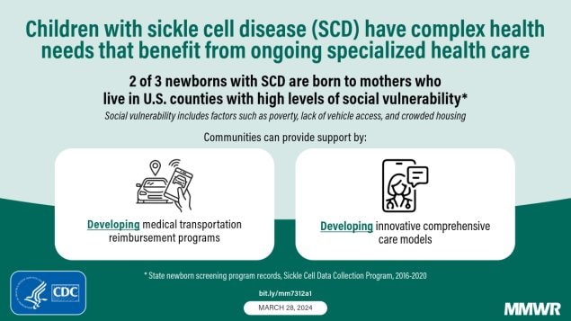 The figure is a graphic with text describing the complex needs of children with sickle cell disease.