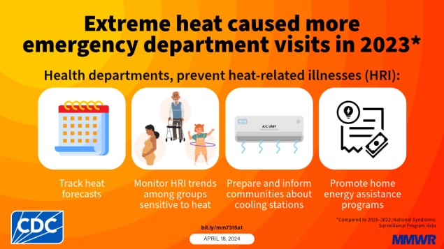 The graphic has text explaining steps health departments can take to help prevent heat-related illnesses.
