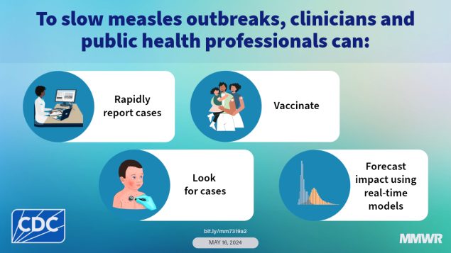 The graphic tells clinicians and public health professionals how they can help slow measles outbreaks.