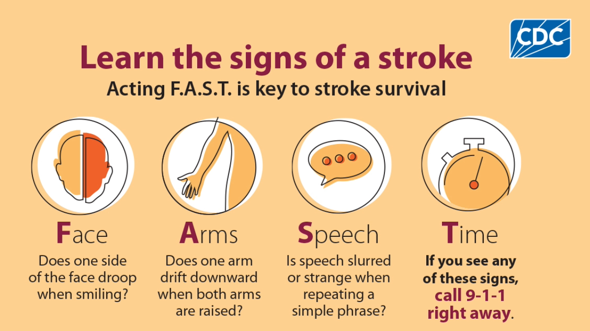 Prevalence of Stroke — Behavioral Risk Factor Surveillance System ...