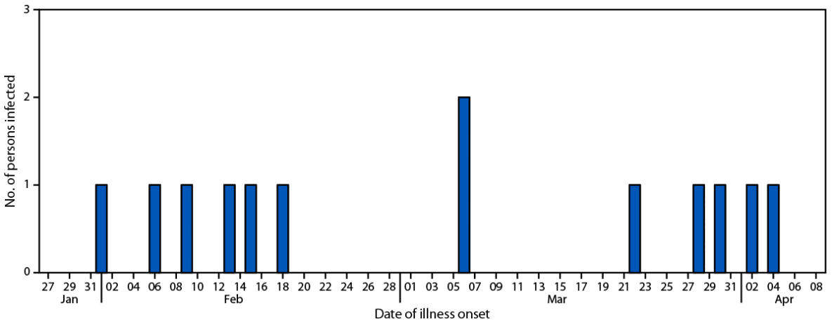 The image shows three walnuts.