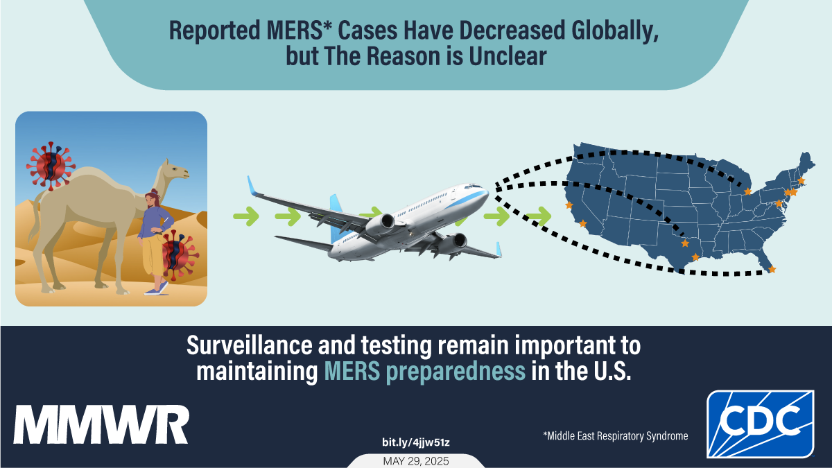 Update on the Epidemiology of Middle East Respiratory Syndrome ...