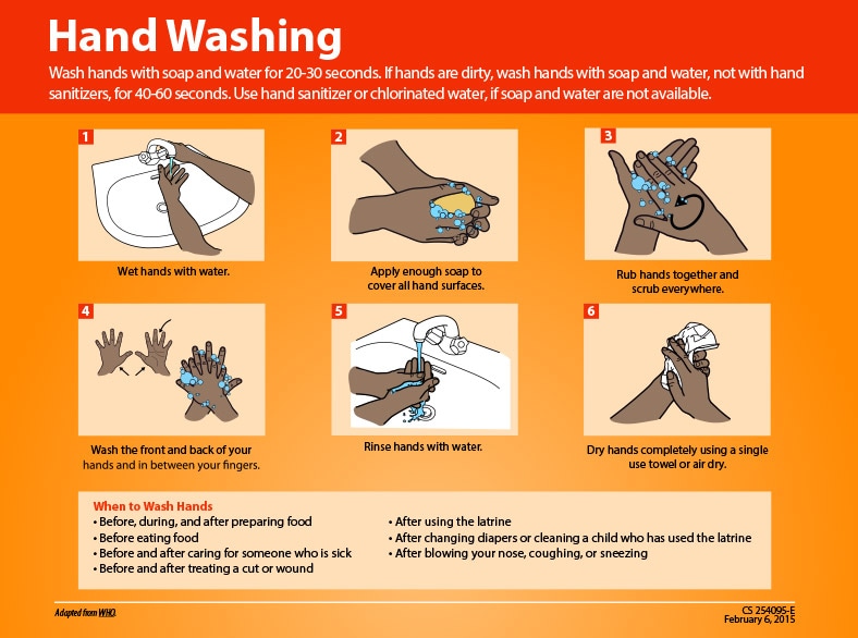 This infographic shows the proper way to wash hands to avoid spreading Ebola. 1. Wet hands with water, image of hands a sink and some running water. 2. Apply enough soap to cover all hand surfaces. Image of someone soaping their hands with a bar of soap. 3. Rub hands together and scrub everywhere. Image of hands being scrubbed. 4. Wash the front and back of your hands and in between your fingers. Image showing the front and back of a hand. 5 rinse hands with water. Image of a pair of hands being rinsed in a sink with running water. 6. Dry hands completely using a single use towel or air dry. Image of hands being dried with a paper towel. When to wash hands: before, during, and after preparing food. Before eating food. Before and after caring for someone who is sick. Before and after treating a cut or wound. After using the latrine. After changing diapers of cleaning a child who has used the latrine. After blowing your nose, coughing, or sneezing.
