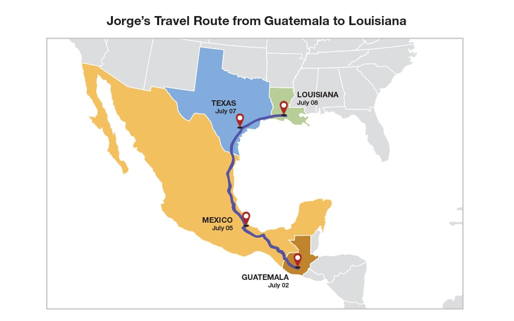 Map: Title: Jorge's travel route from Guatemala to Louisiana. A line showing a route from Guatemala to Louisiana with dates of locations stopped. July 2, Guatemala; July 5, Mexico; July 7, Texas; July 8, Louisiana.