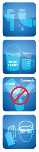 Four graphics: Plumbers wrench and leaky pipe - One gallon bucketof water and one cup ob bleach - Never mix bleach and ammonia - Safety goggles and glasses 