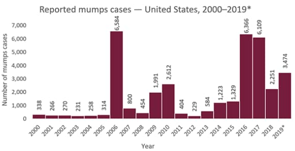 outbreaks-graph.png