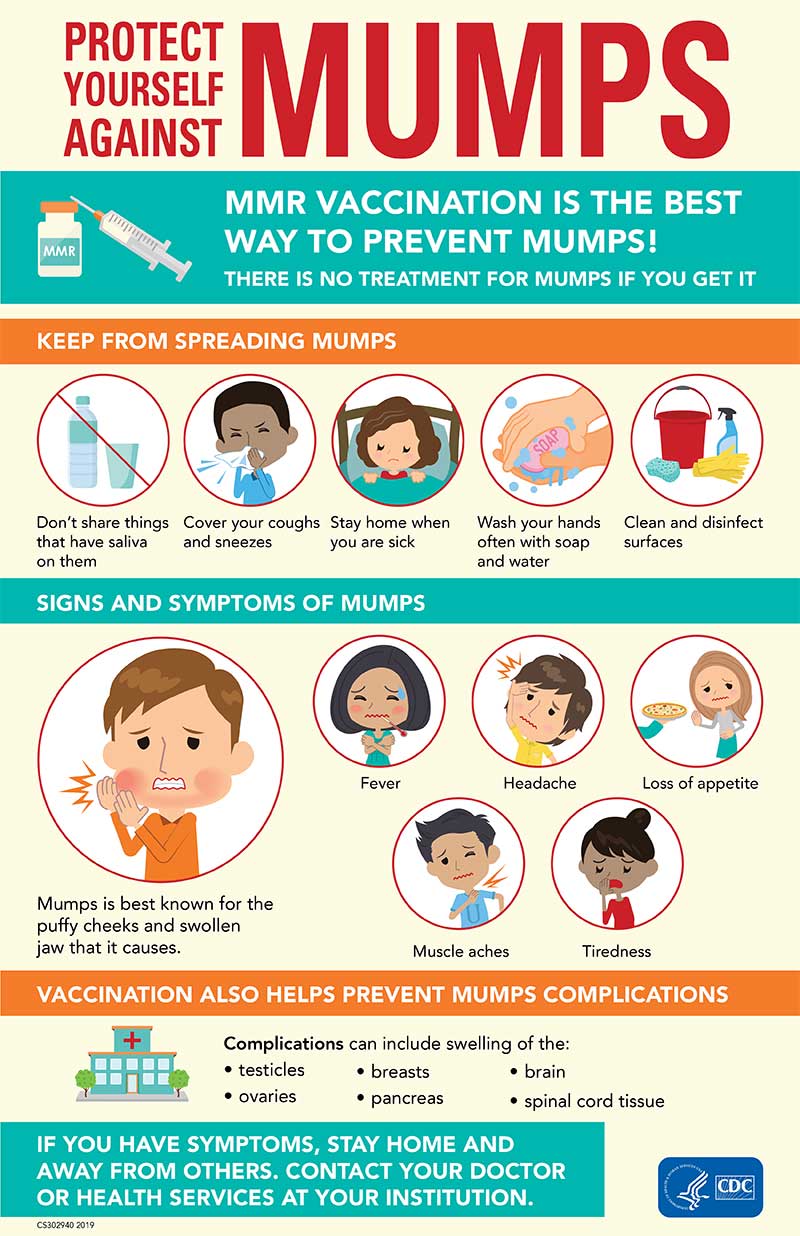 Infographic: Protect Yourself Against Mumps