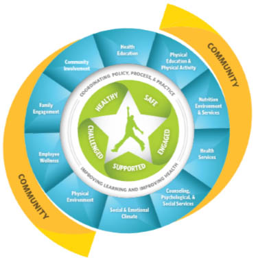 Whole School, Whole Community, Whole Child. Whole School, Whole Community, Whole Child.