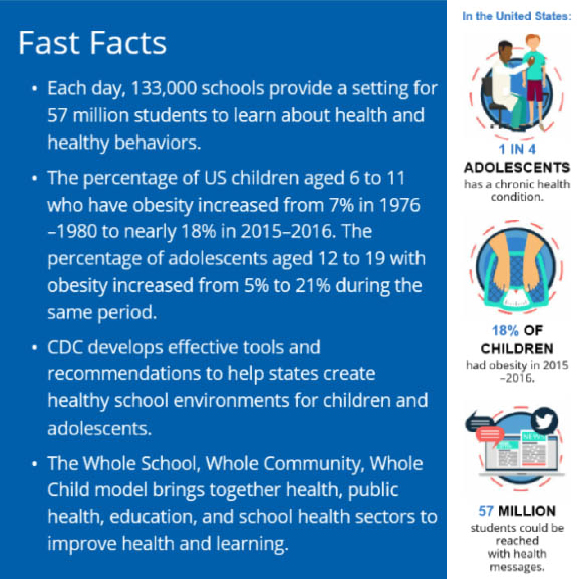 cdcwork02 Fast Facts on school health