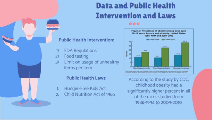 Childhood Overweight and Obesity, Slide 3.