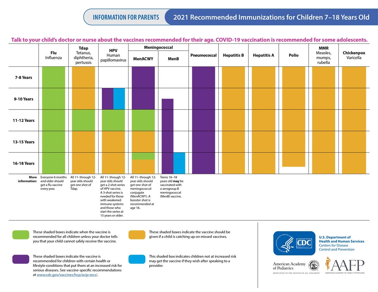 Parent friendly version of the 2021 Recommended Vaccinations for Infants and Children (birth through 6 years)