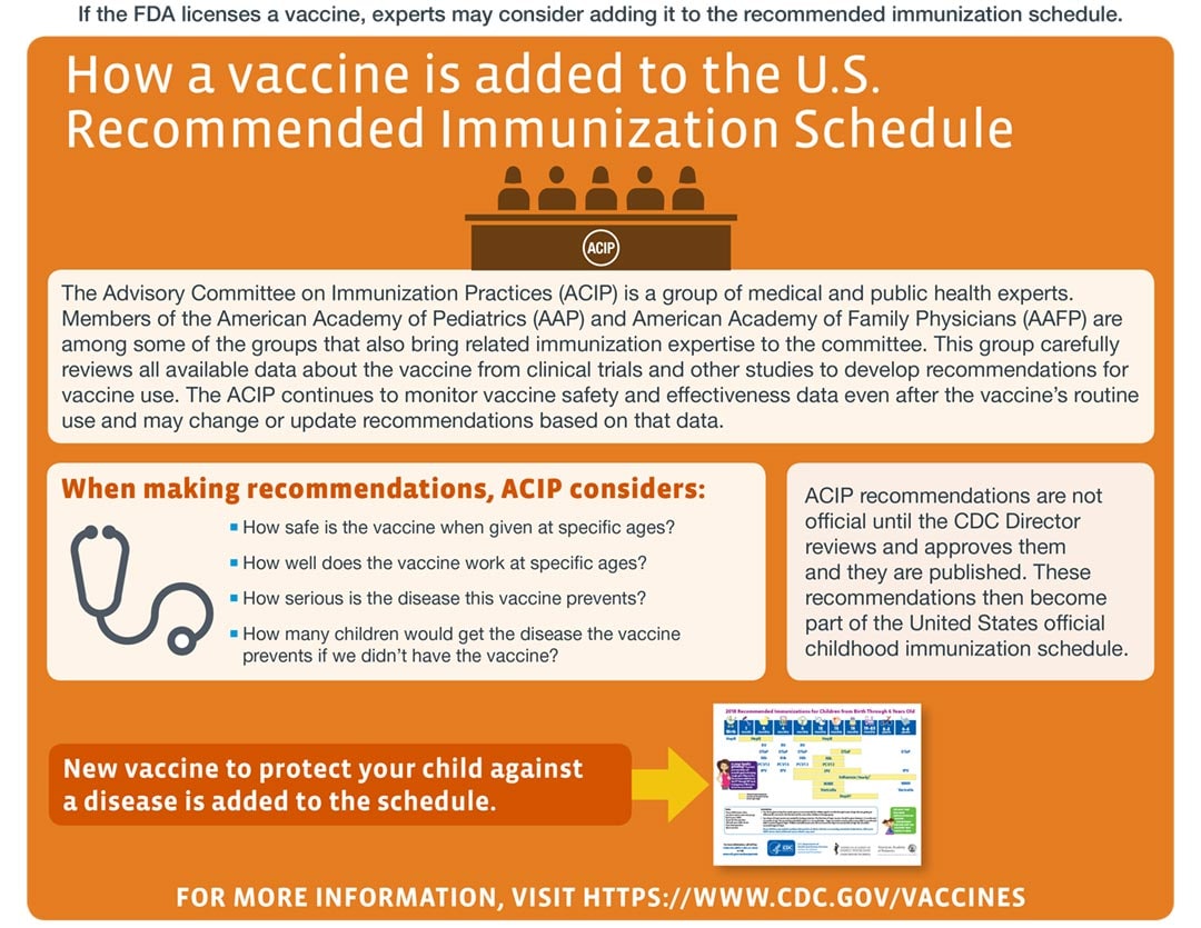 Journey of child vaccine