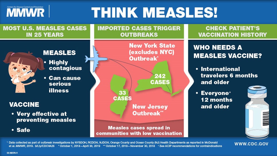 Think measles!
