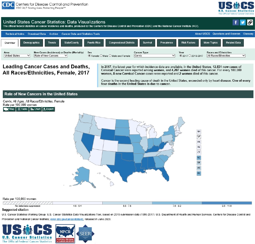 U.S. Cancer Statistics Site
