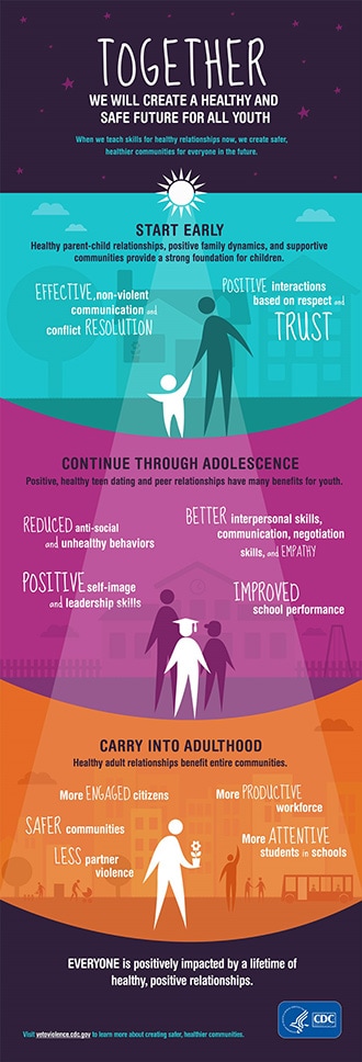 Teen dating violence infographic: Together we will create a heathy and safe future for all youth