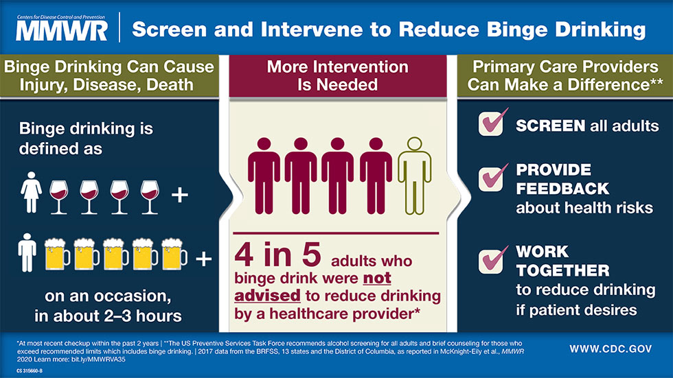 “Screen and Intervene to Reduce Binge Drinking” graphic