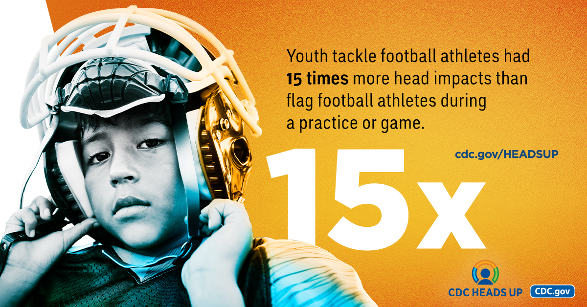 HU-NCIPC_FootballBrainSafety_Social_Opt03_1 Youth tackle football athletes had 15 more times more head impacts than flag football