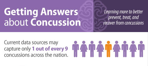 Surveillance_Graphic_for_flexsliders_475x212_01 Getting answers about concussions