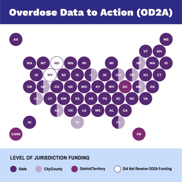US map with made with different colored circles, Overdose Data to Action (OD2A), Level of Jurisdiction Funding, State dark purple circle, City/County light purple circle, District/Territory red purple circle, Did not receive OD2A funding white circle