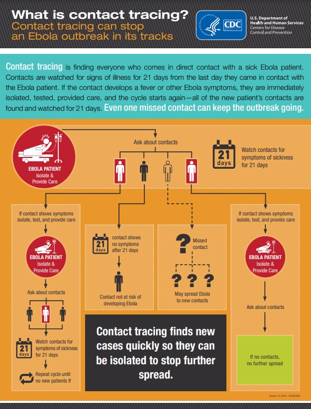 ebola contact tracing