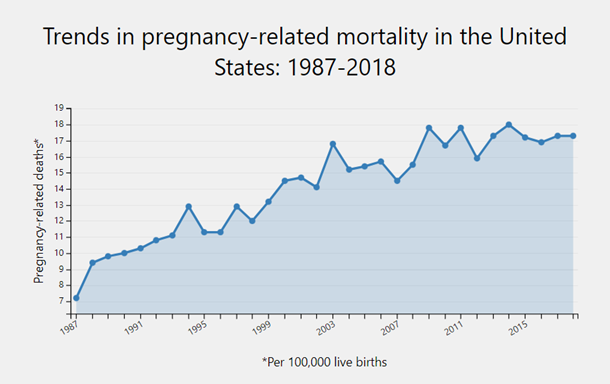 phapproach02 Trends in pregnancy-related mortality in the United States: 1987-2017