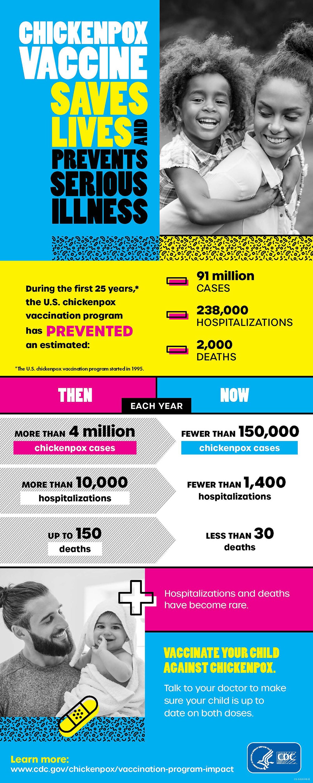 Vaccination infographic