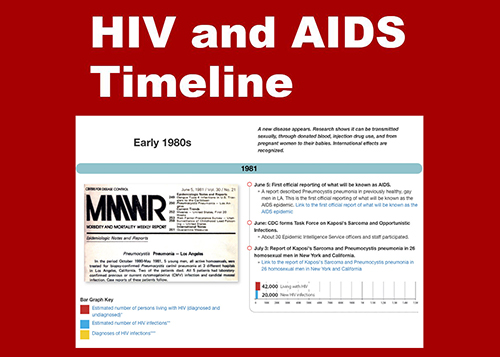 timeline-500x357px Timeline