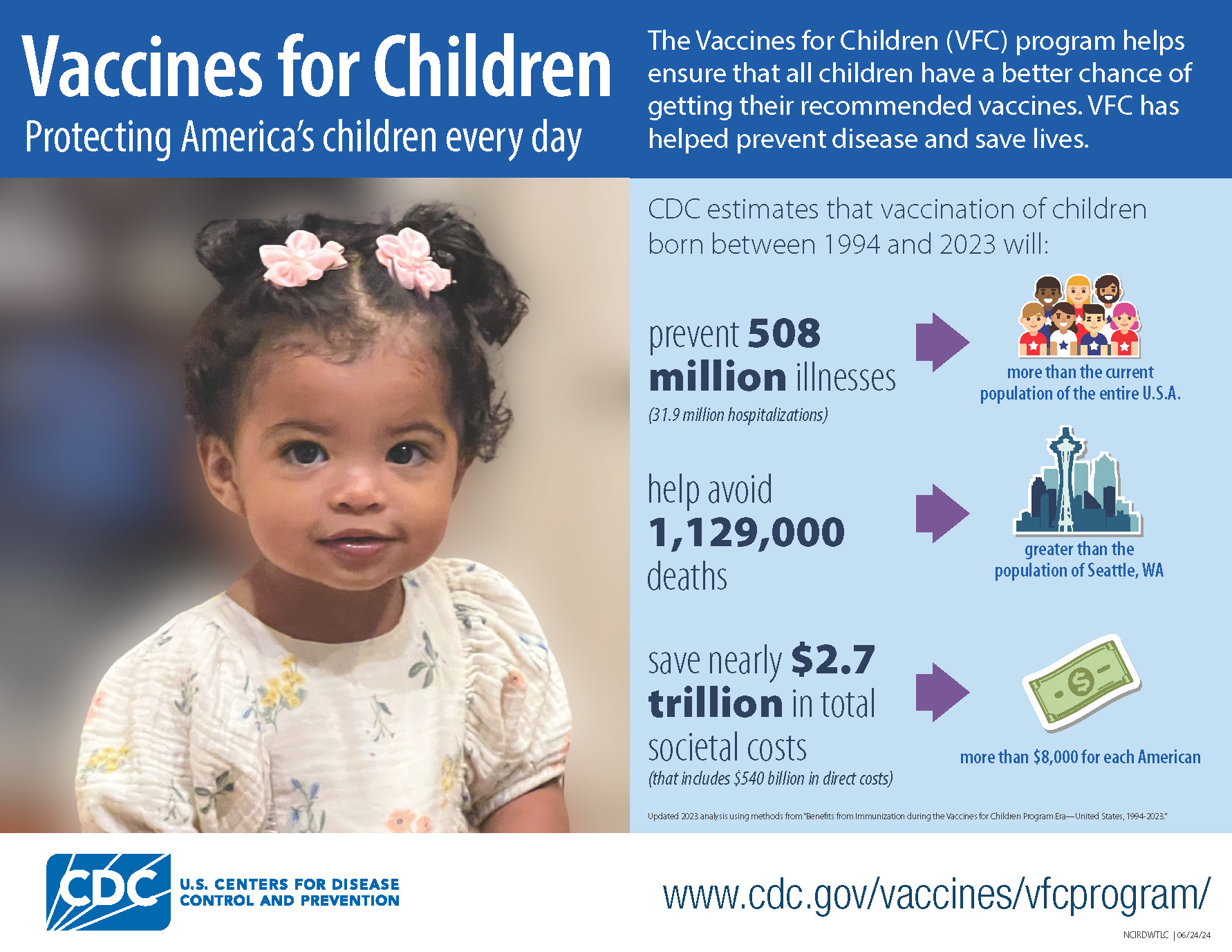Celebrating 30 Years of Vaccines for Children (VFC) | David J. Sencer ...