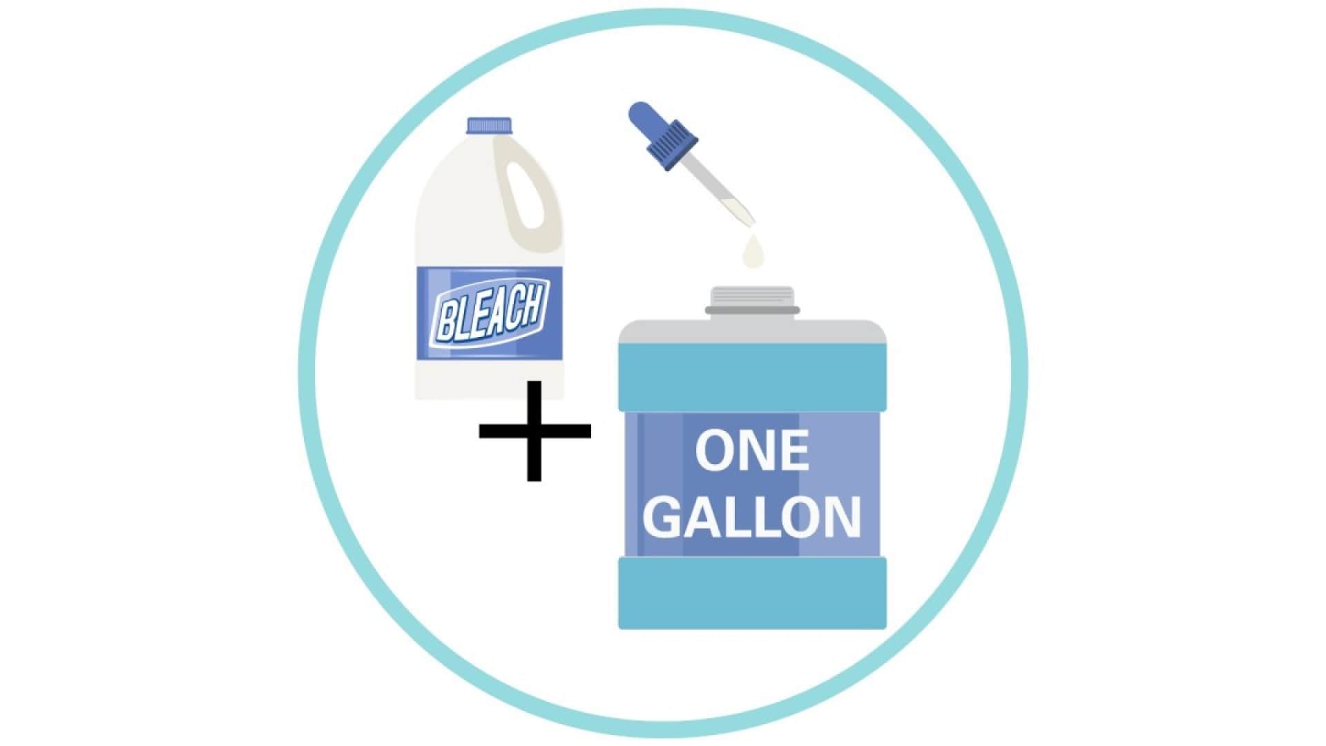 Illustration of a container labeled bleach, a medicine dropper, and a container labeled one gallon.