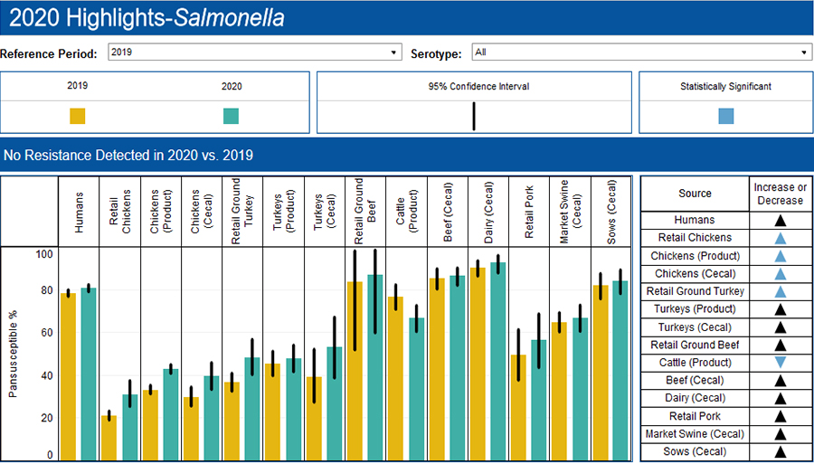 NARMS integrated screenshot