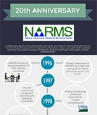 Thumbnail of NARMS timeline PDF