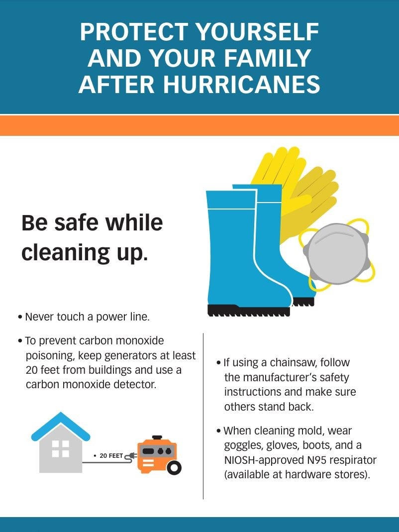Be Safe While Cleaning Up (Flyer)
