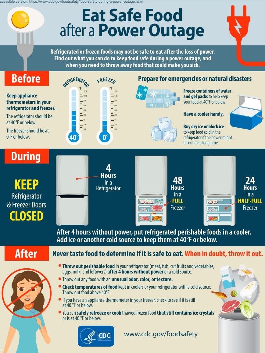 Keep Food Safe After a Disaster or Emergency (Infographic)