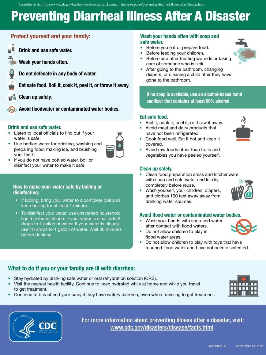 Preventing Diarrheal Illness After A Disaster (Factsheet)