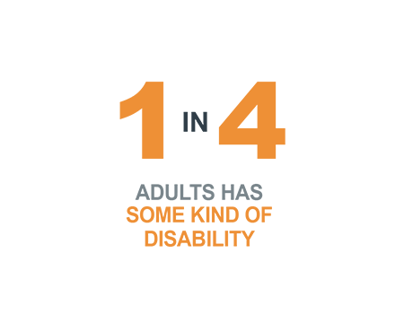1 in 4 adults has some kind of disability.